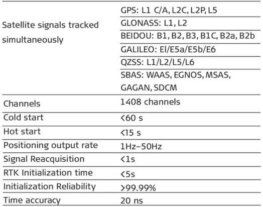 Alpha Geo NetBox 2 GNSS RTK